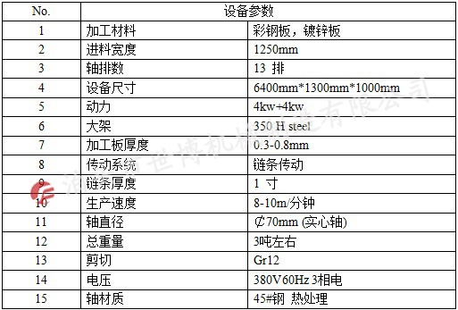 高端彩钢瓦设备