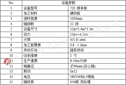 720型彩钢楼承板设备