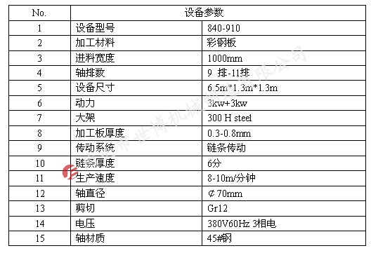 840-910彩钢瓦双层设备