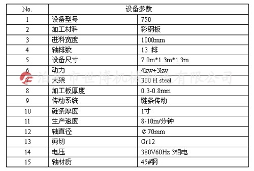 750型彩钢瓦设备