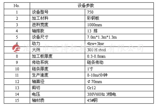 750型彩钢瓦设备