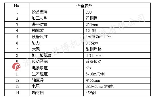 200型彩钢瓦卷帘门设备