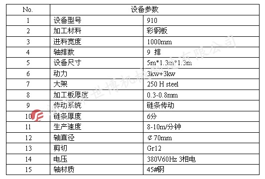 电脑全自动910型墙面板彩钢瓦设备