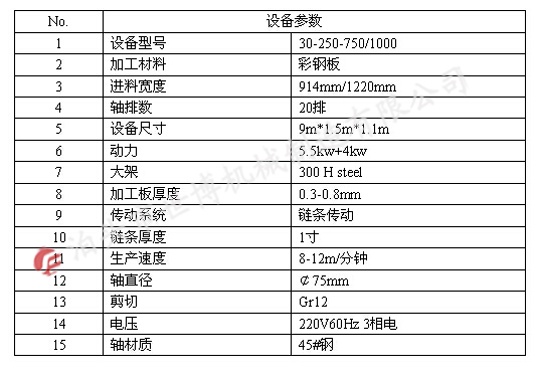 导柱剪切头750-1000型高端彩钢瓦设备出口菲律宾