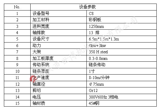 俄罗斯专用C8型电脑全自动彩钢瓦设备