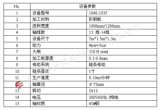 高端导柱连体剪切头1040-1035双层彩钢瓦设备出口莫桑比克