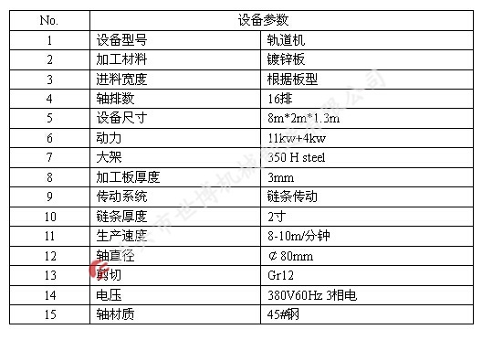 电脑全自动轨道冷弯成型机设备