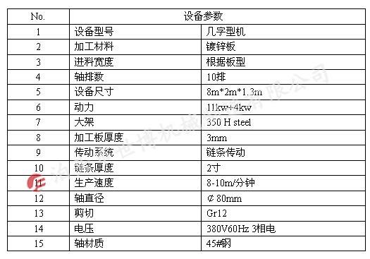 出口喀麦隆电脑全自动几字型冷弯成型机设备