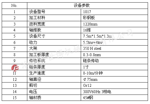 电脑全自动导柱剪切头1017型高端彩钢瓦设备出口菲律宾