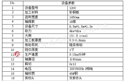 双剪切头1200型全自动电脑控制彩钢瓦设备出口印度