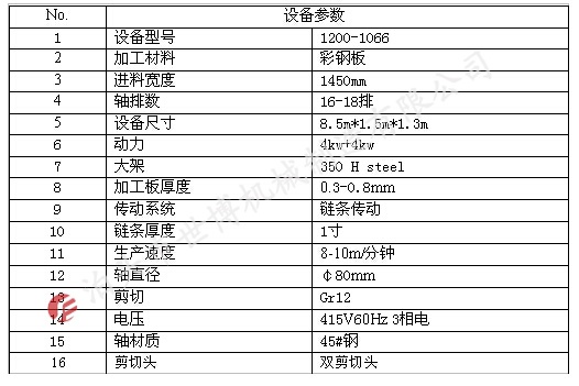 双剪切头1200-1066型双层全自动电脑控制彩钢瓦设备出口印度