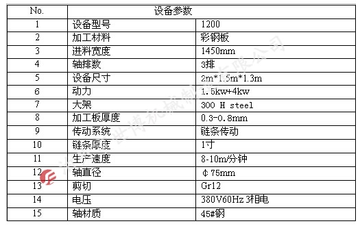 电脑全自动彩钢瓦打拱机设备出口印度