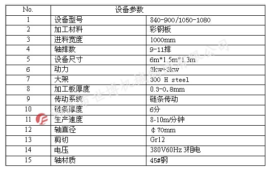 电脑全自动加宽840-900双层彩钢压瓦机设备一机四种型号