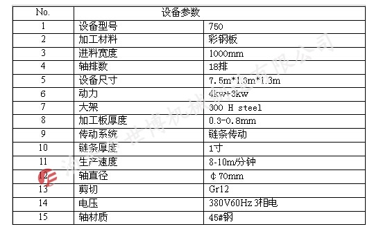 电脑全自动四峰750型彩钢瓦设备