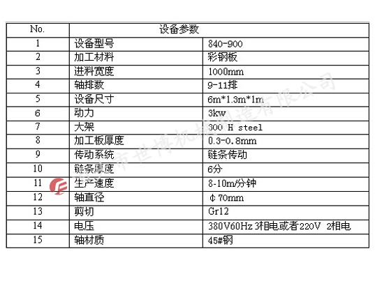 半自动840-900型双层彩钢瓦设备