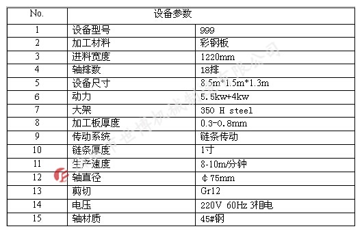 电脑全自动导柱剪切头999型高端彩钢压瓦机设备出口菲律宾