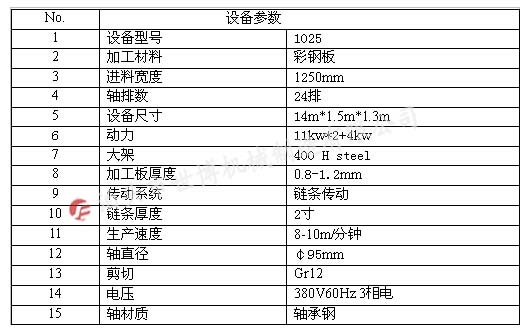 电脑全自动1025型楼承板机