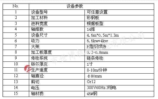 电脑全自动彩钢门框机设备