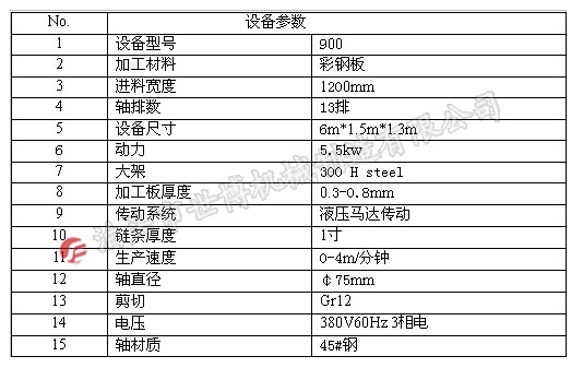 电脑全自动液压马达传动900型彩钢琉璃压瓦机设备&彩钢瓦设备