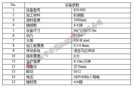 《世博品牌》双层压瓦机&彩钢瓦机&彩钢瓦设备&彩钢压瓦机